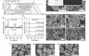 manufacturing high performance cathodes