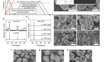 manufacturing high performance cathodes