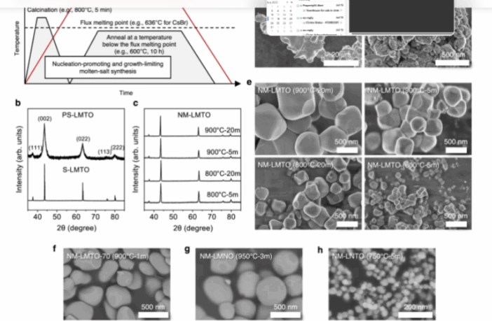 manufacturing high performance cathodes