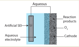 sulfate salts in aqueous electrolytes