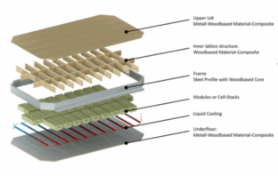 eco-friendly battery housings