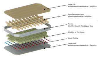 eco-friendly battery housings