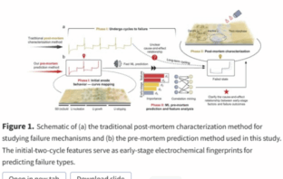 failure paths in lithium metal