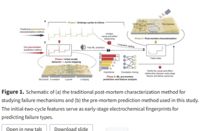 failure paths in lithium metal