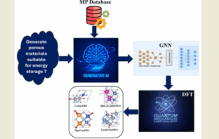 ai identified candidate materials for batteries