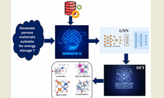ai identified candidate materials for batteries