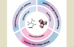 boron enhances lithium ion