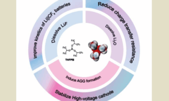 boron enhances lithium ion