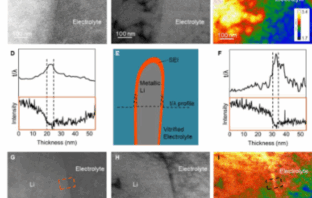 why lithium metal batteries fade