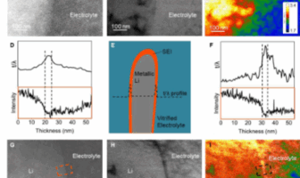 why lithium metal batteries fade