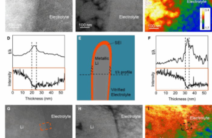 why lithium metal batteries fade