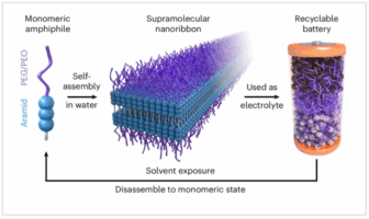a battery that falls apart on cue