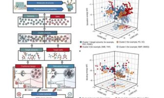 lithium-ion breakthrough in tianjin