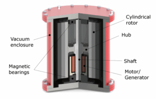flywheel energy storage system