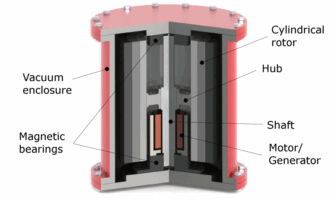 flywheel energy storage system
