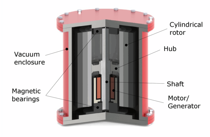 flywheel energy storage system