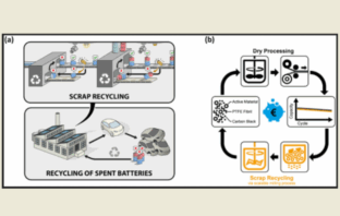 recycling dry processed cathodes