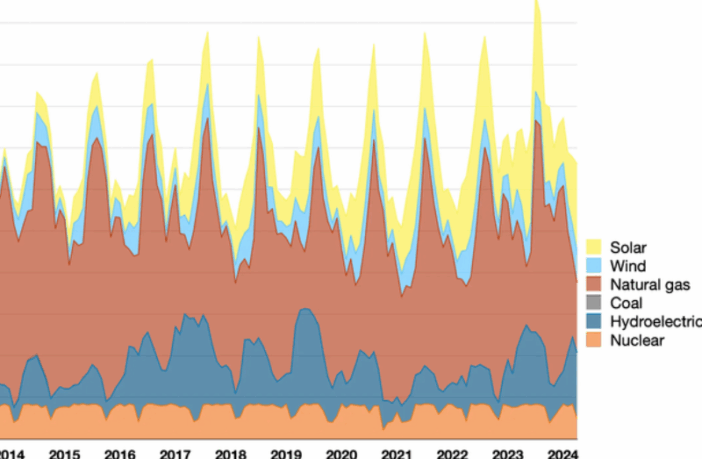 one giant leap for renewable energy