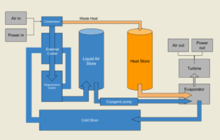 liquid air renewable energy