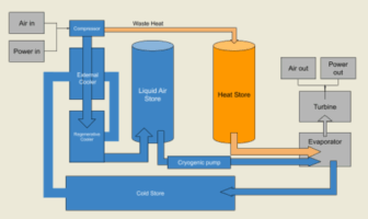 liquid air renewable energy