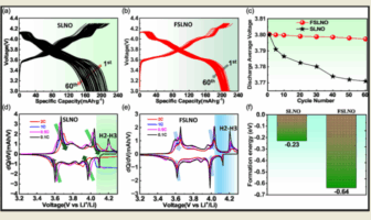 cobalt-free lithium-ion