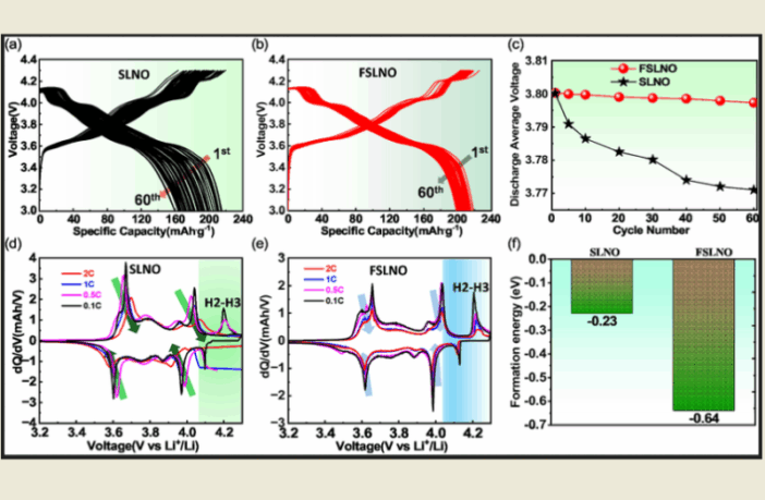 cobalt-free lithium-ion