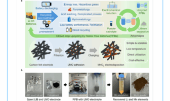 upcycling instead of recycling batteries