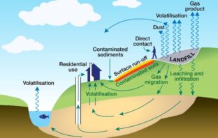 recycling materials from hidden batteries