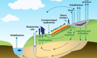 recycling materials from hidden batteries
