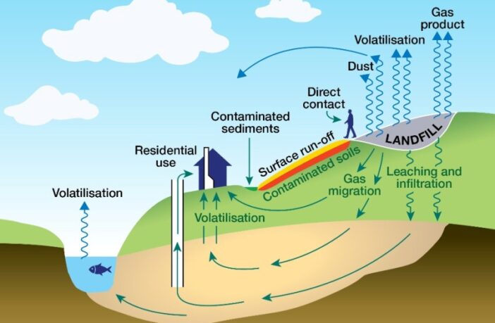 recycling materials from hidden batteries