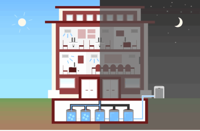 cooling buildings with ice batteries