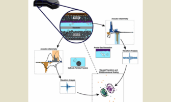 decoding the sounds of failing batteries