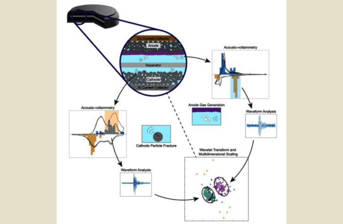 decoding the sounds of failing batteries