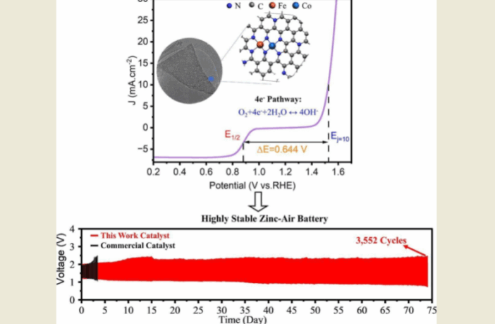great news for hearing aid batteries
