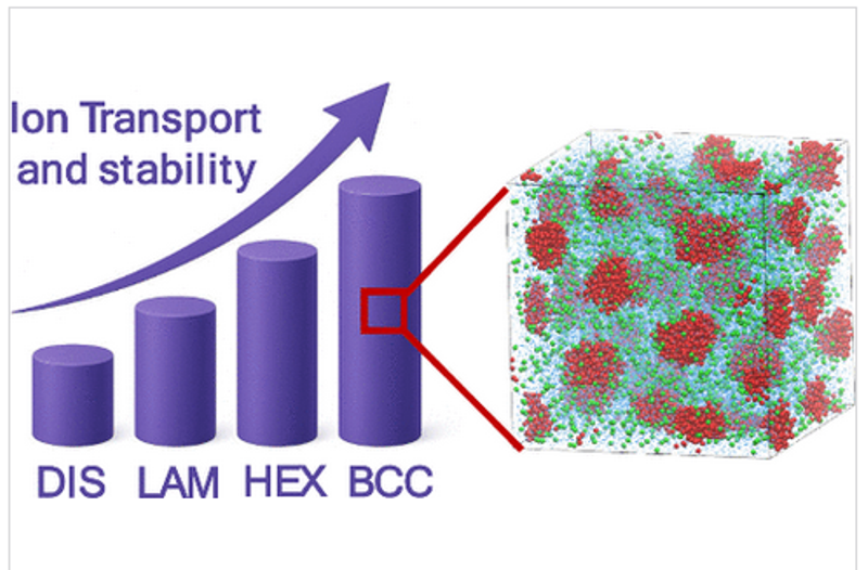 natural tunnels for sodium ions
