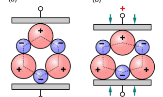self-recharging enduring batteries