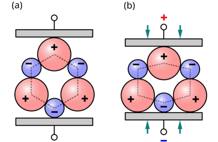 self-recharging enduring batteries