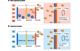 metal–co2 batteries