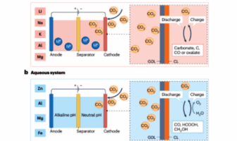 metal–co2 batteries