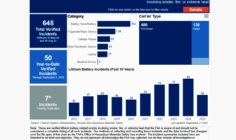 lithium-ion batteries can be hazardous