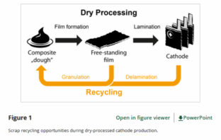 dry processing anodes for scrap