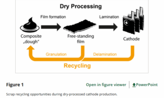 dry processing anodes for scrap