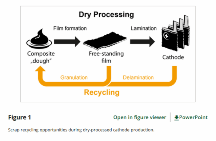 dry processing anodes for scrap