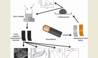 upcycling l-ion for supercapacitor electrodes