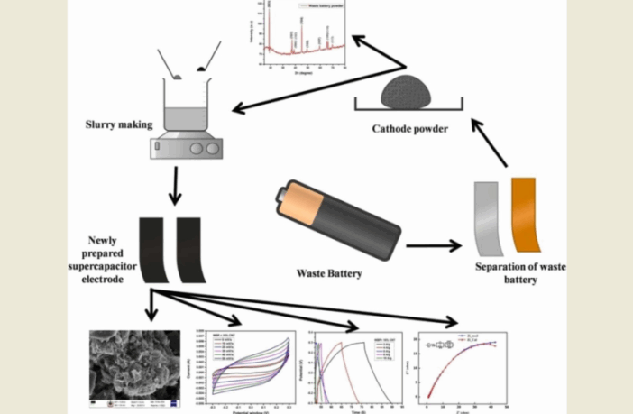 upcycling l-ion for supercapacitor electrodes