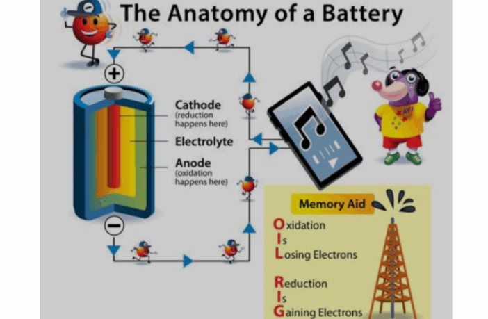 biodegradable battery with natural polymers
