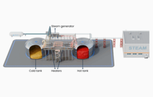 denmark's molten salt battery