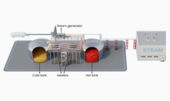 denmark's molten salt battery