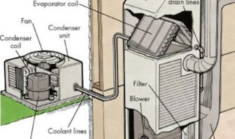 backup batteries on air conditioners