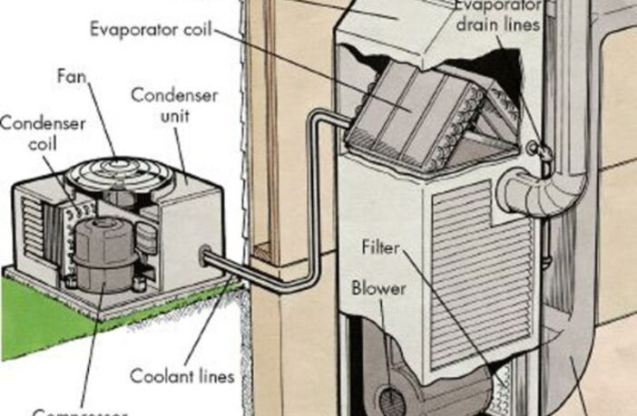 backup batteries on air conditioners